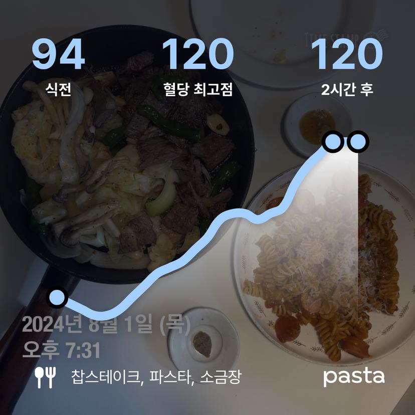 feed image