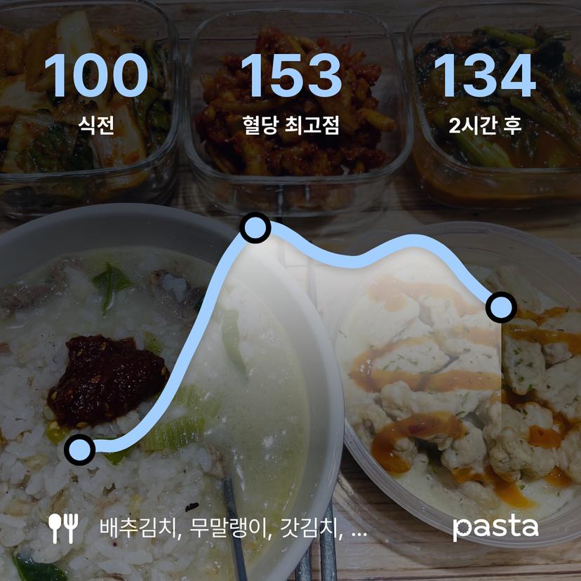 feed image