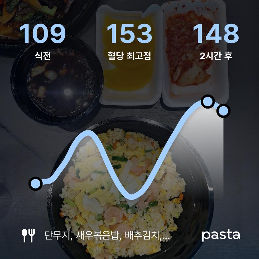 feed image