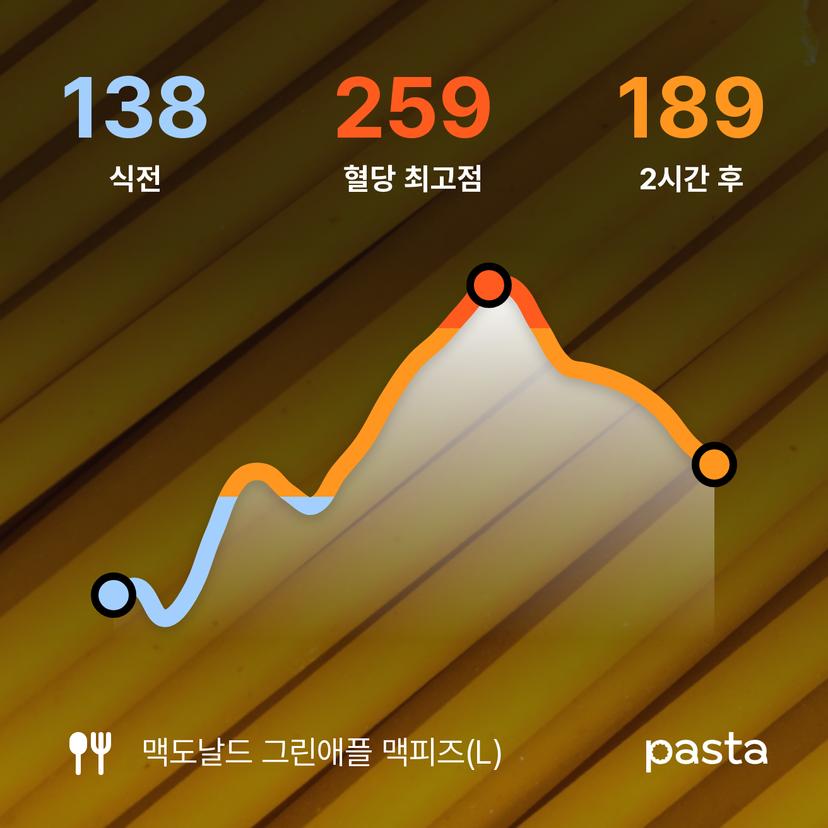 feed image