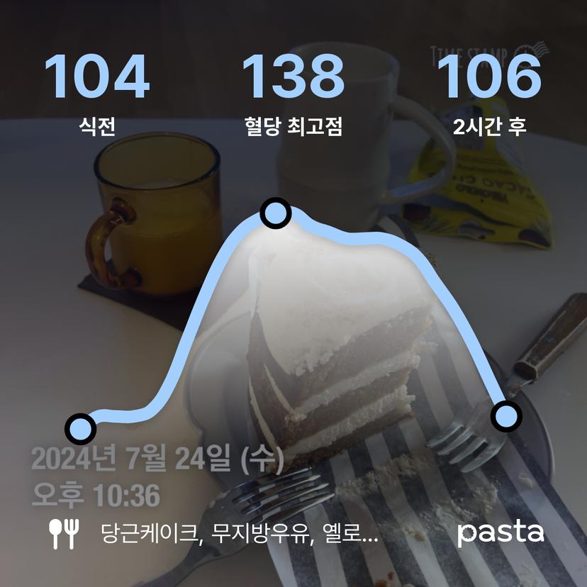 feed image