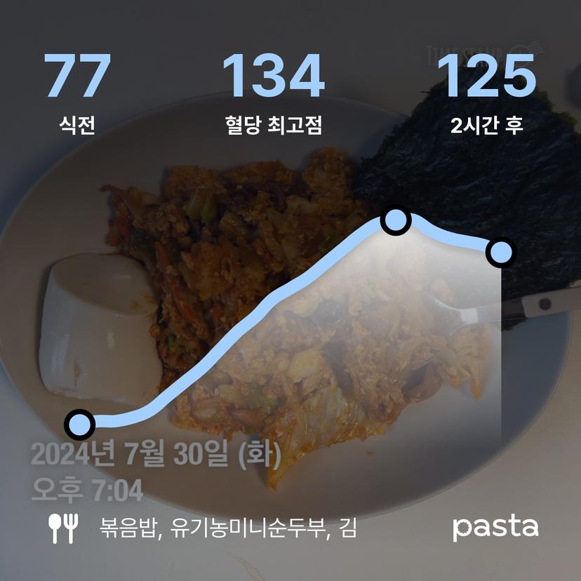 feed image