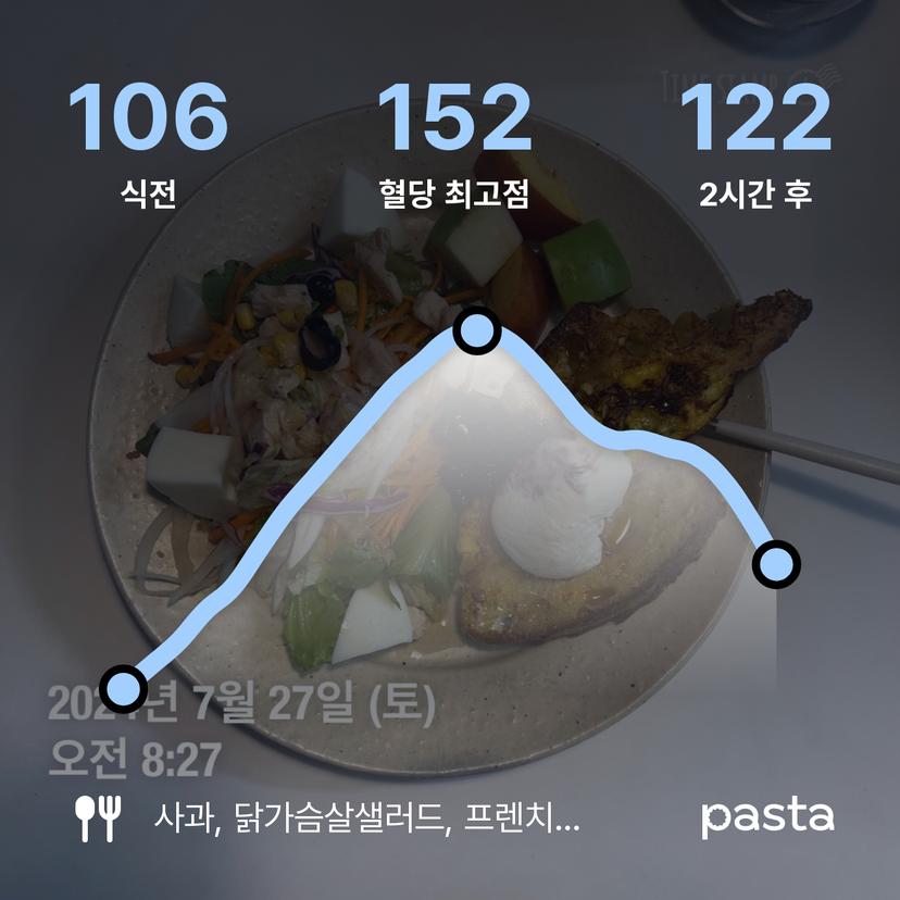 feed image