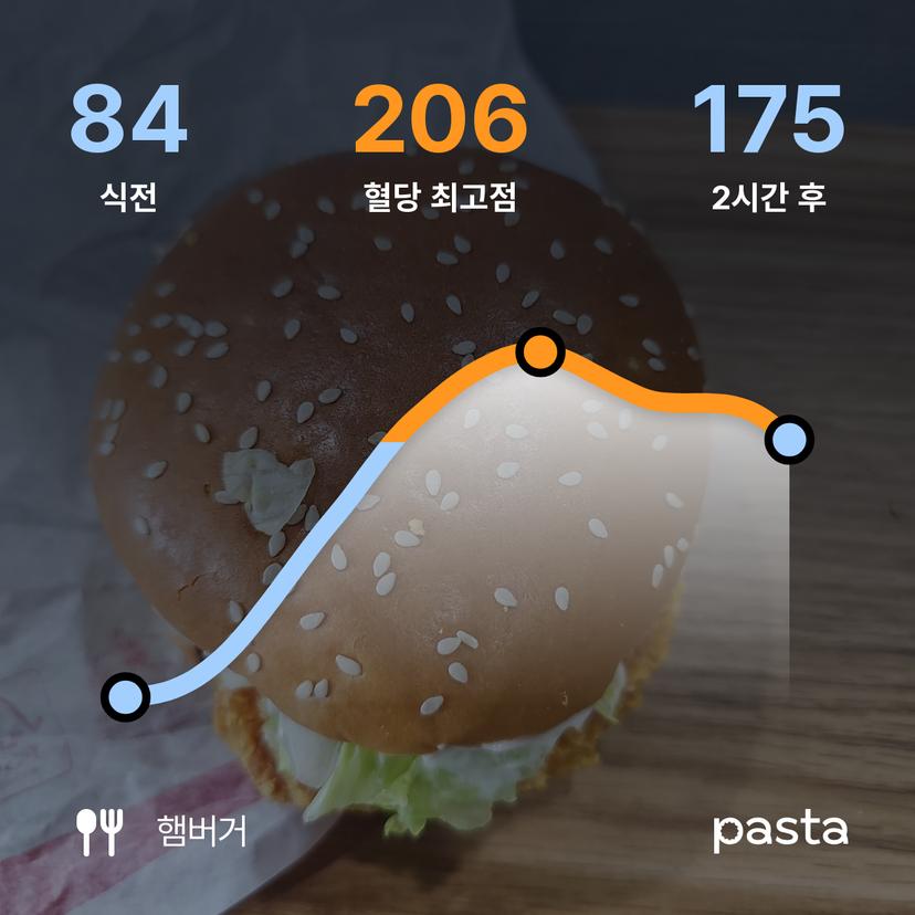 feed image