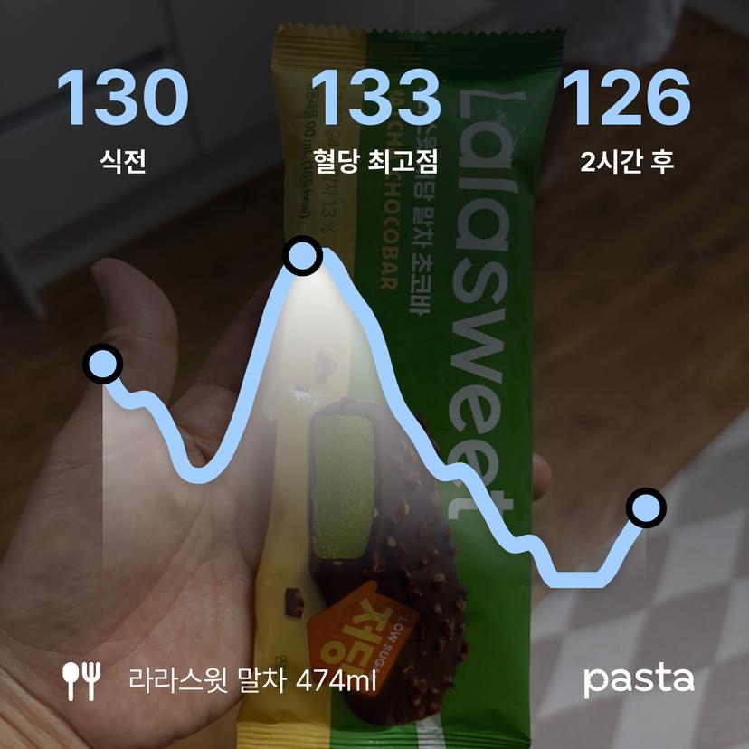 feed image