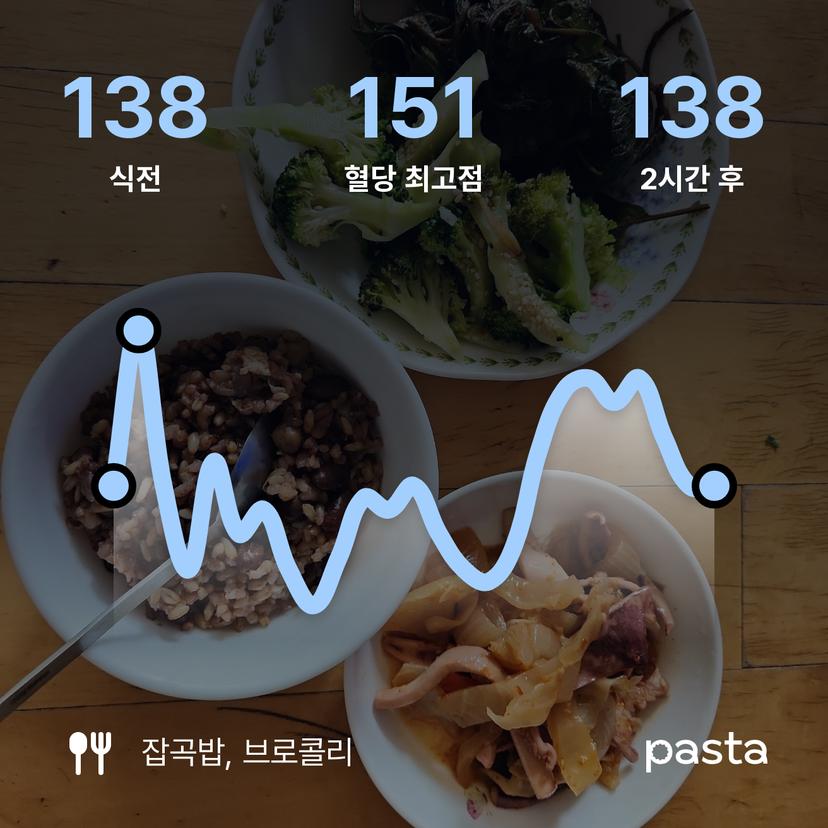 feed image