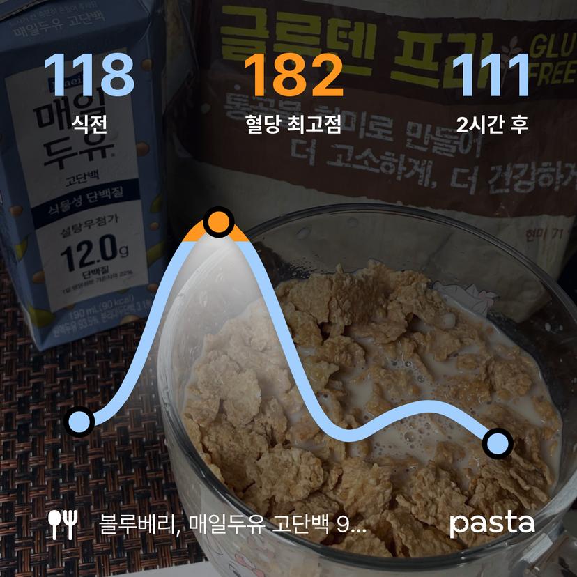 feed image
