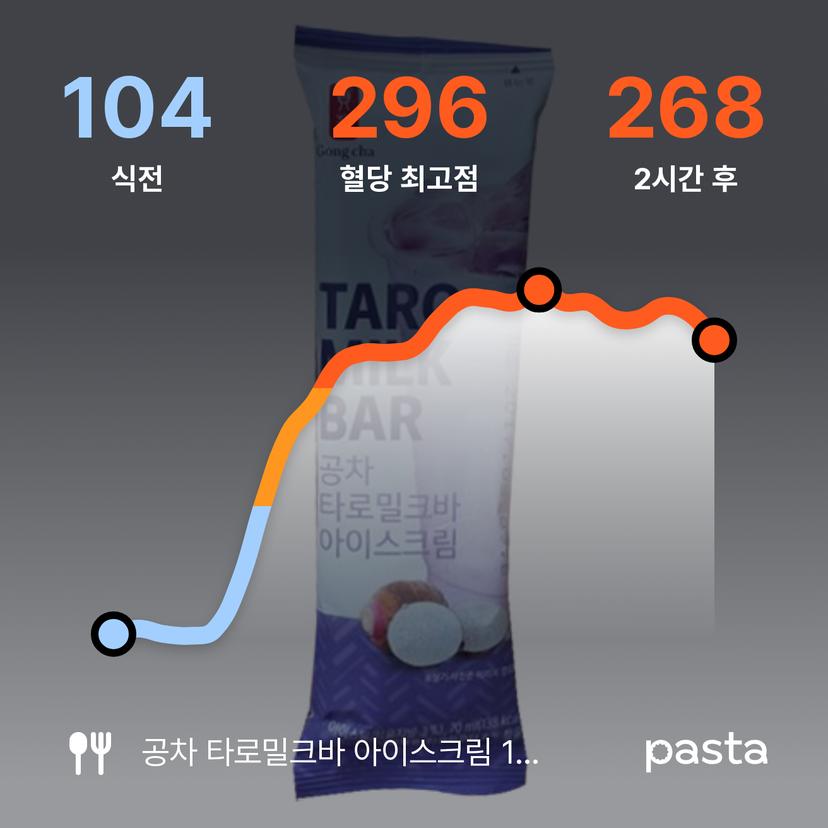 feed image