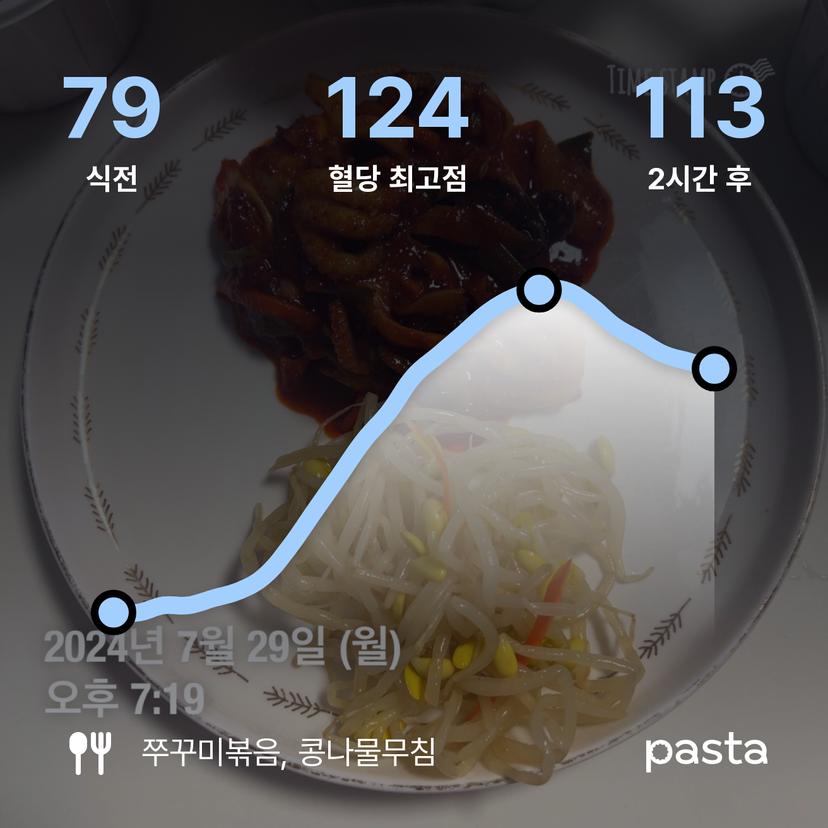 feed image