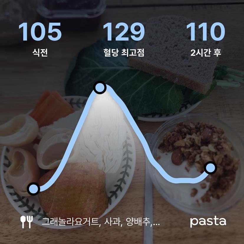 feed image