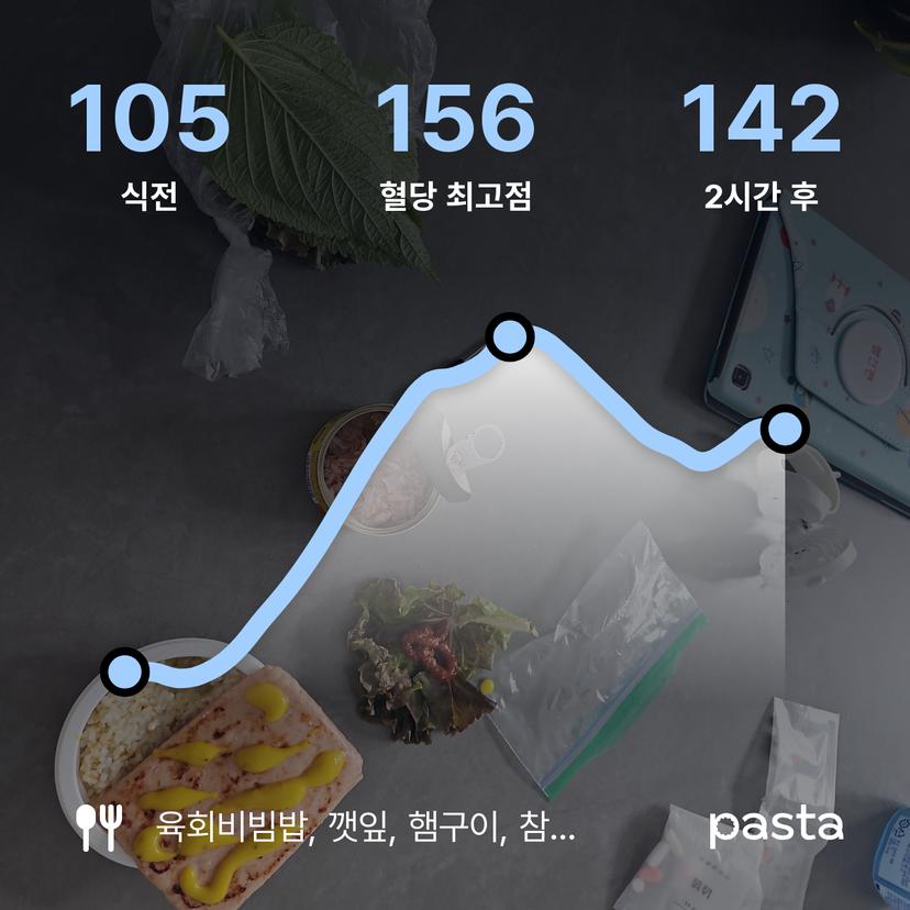 feed image