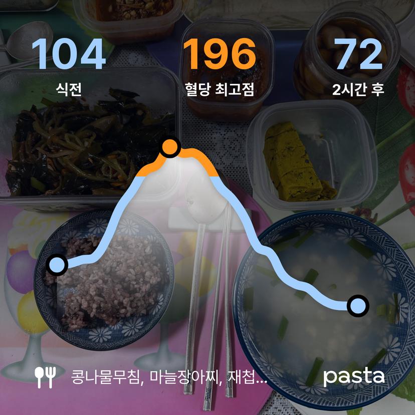 feed image
