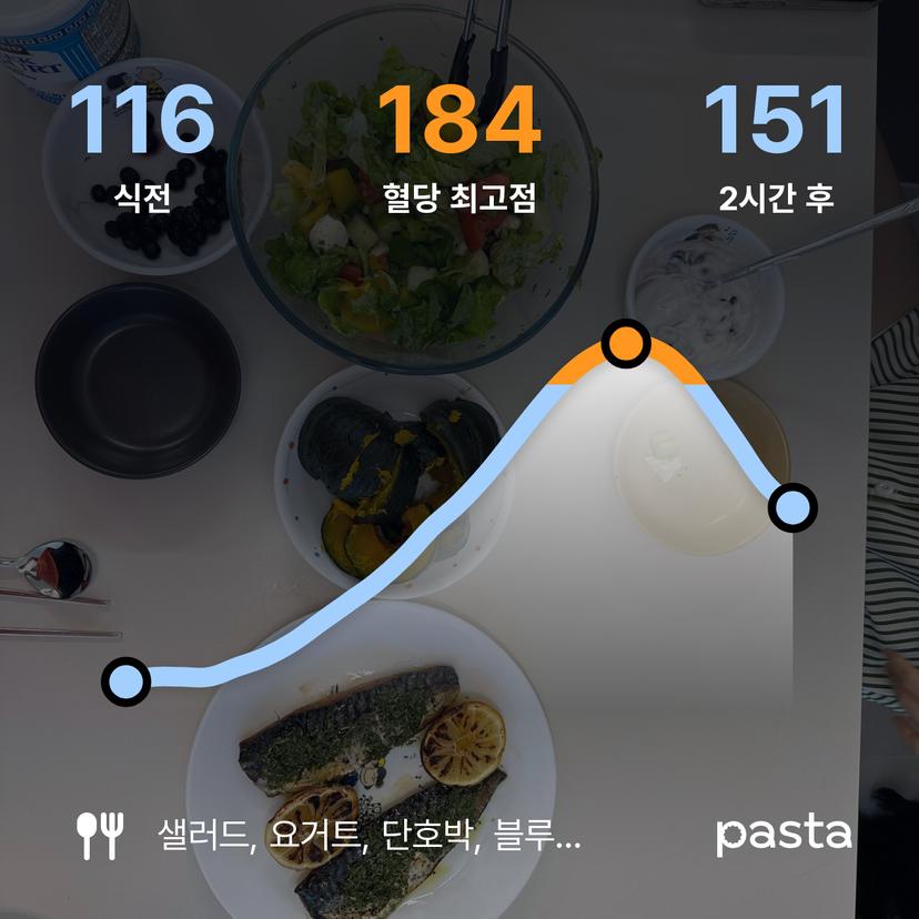 feed image
