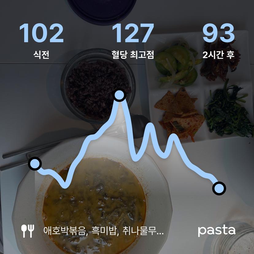 feed image