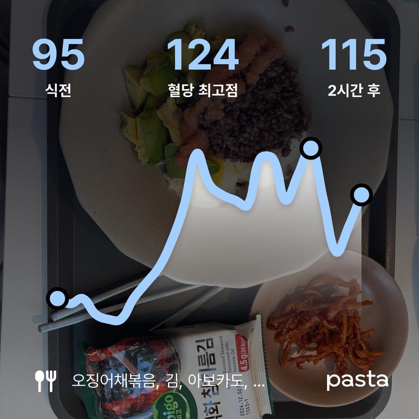 feed image
