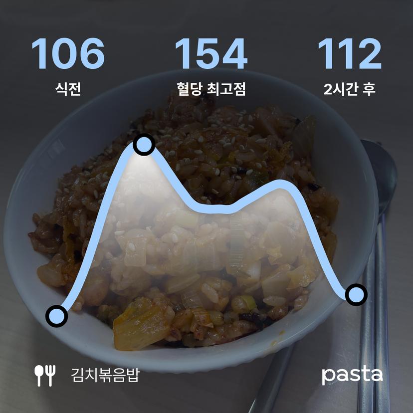 feed image