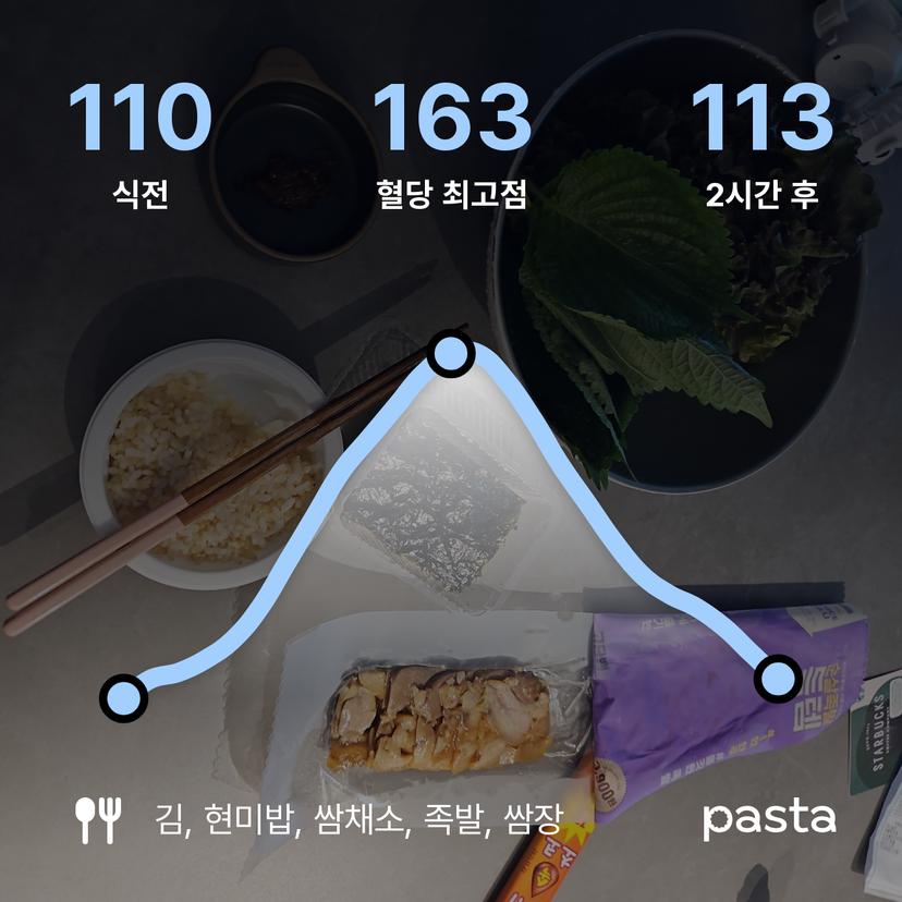 feed image