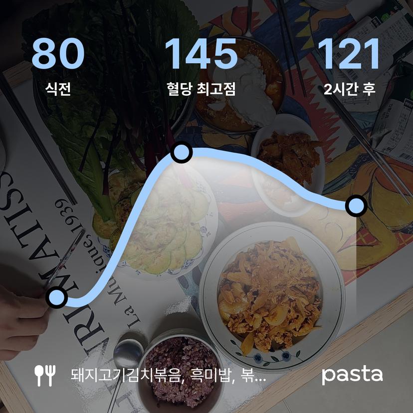feed image