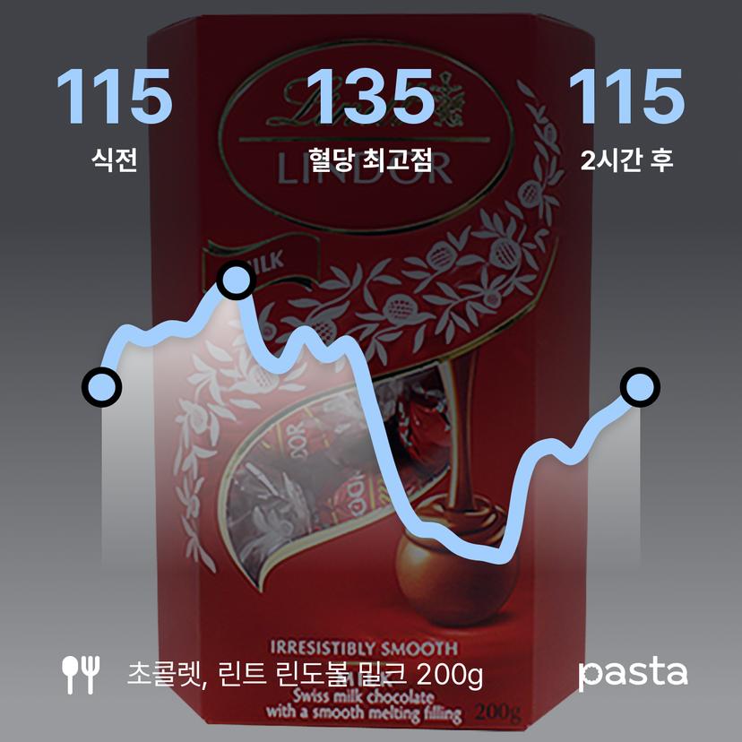 feed image