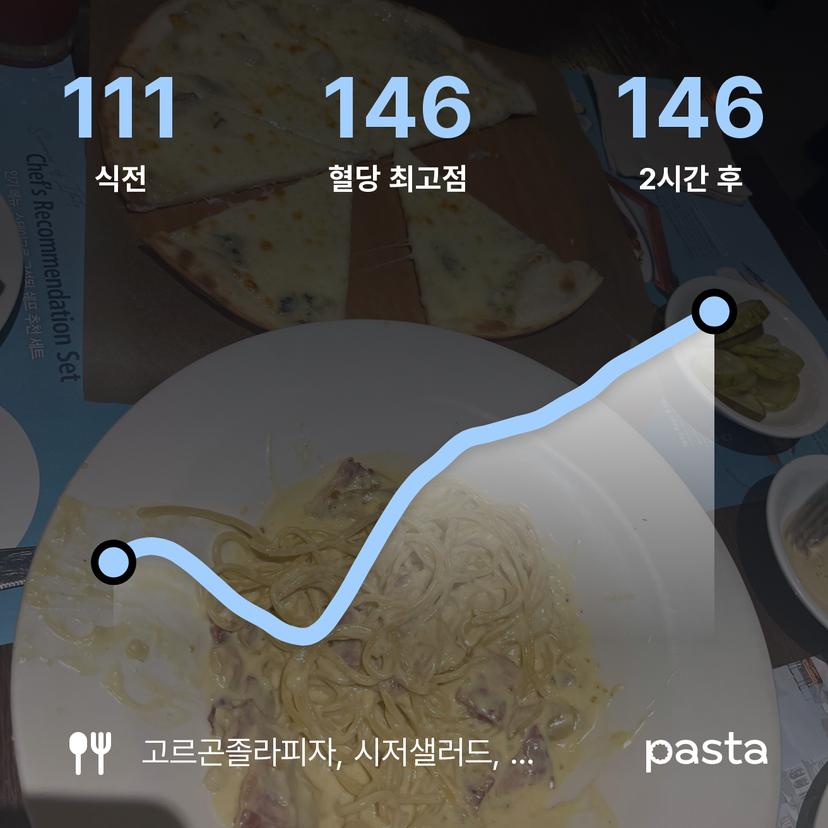 feed image