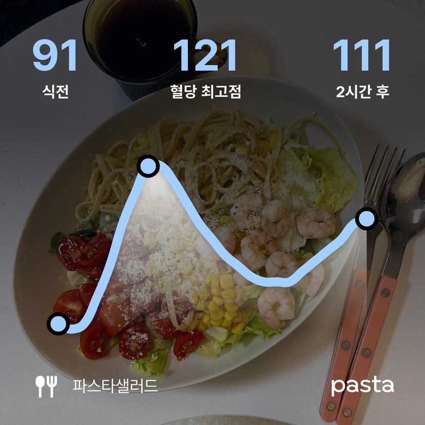 feed image