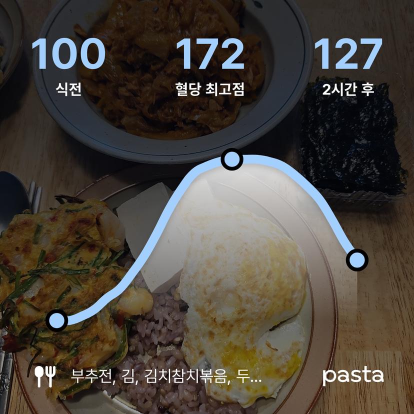 feed image