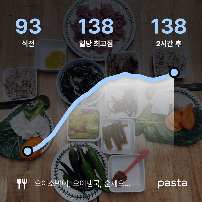 feed image