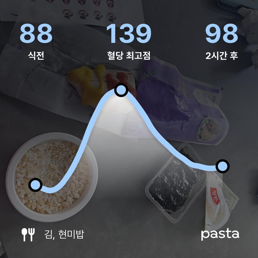 feed image