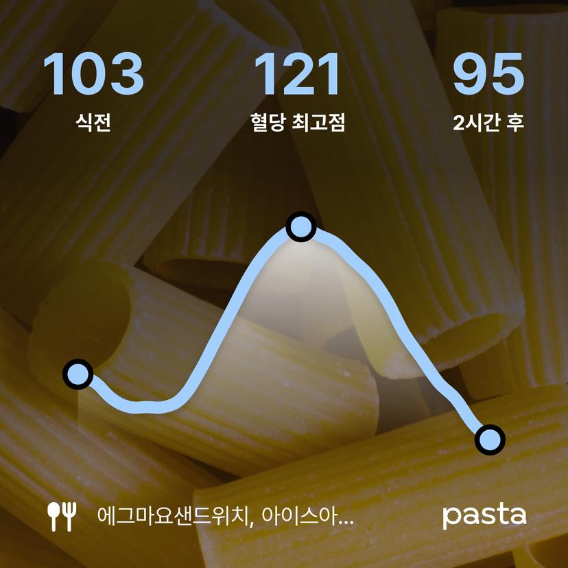 feed image