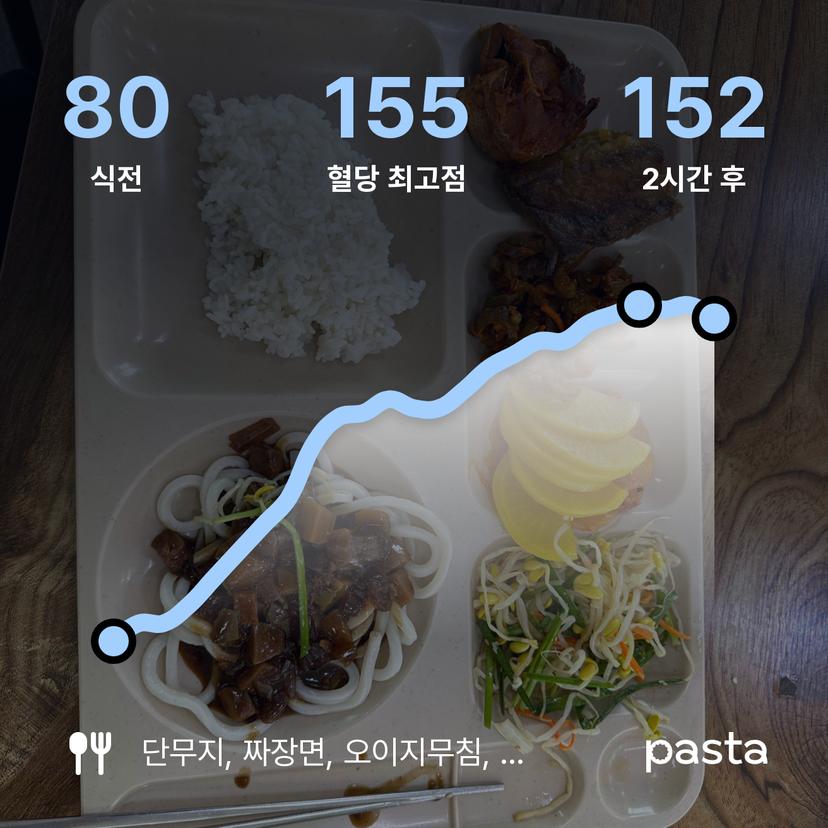 feed image
