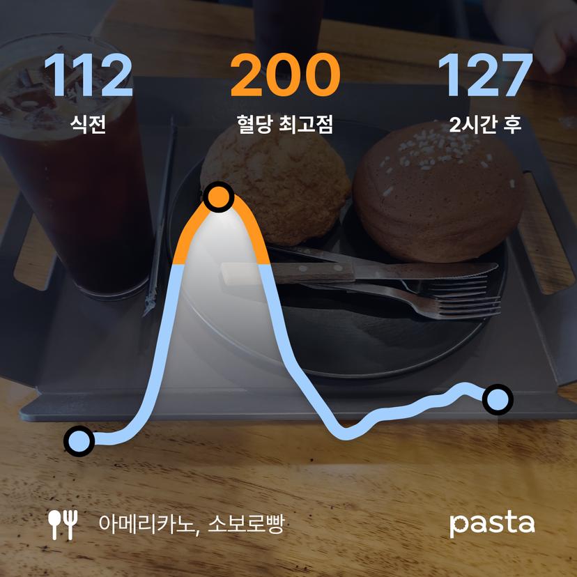 feed image