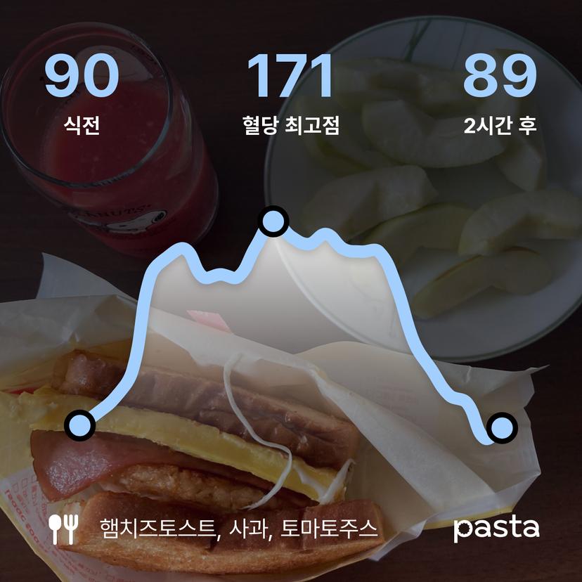feed image