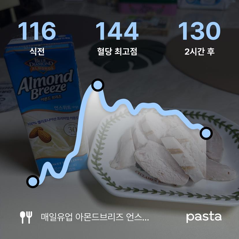 feed image