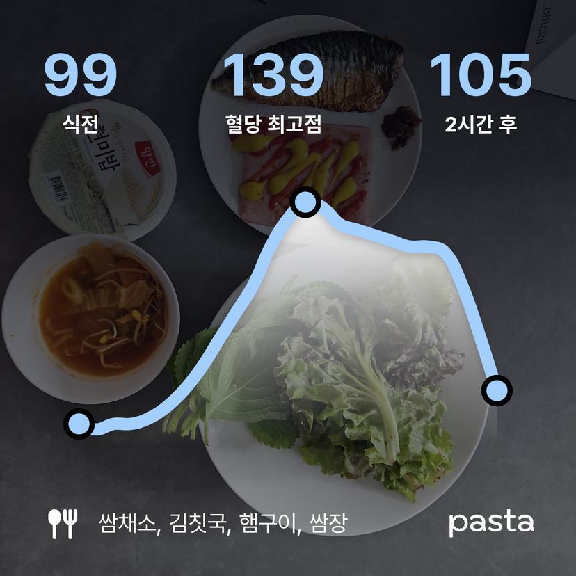 feed image