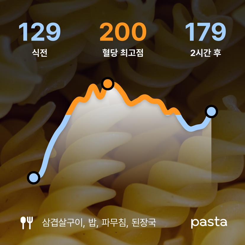 feed image