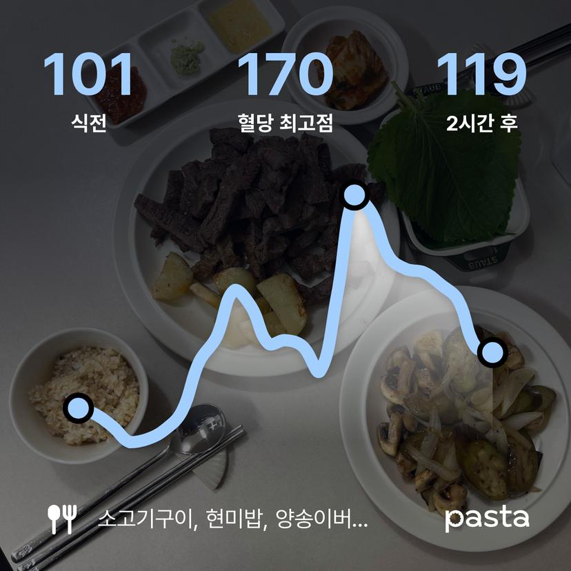 feed image