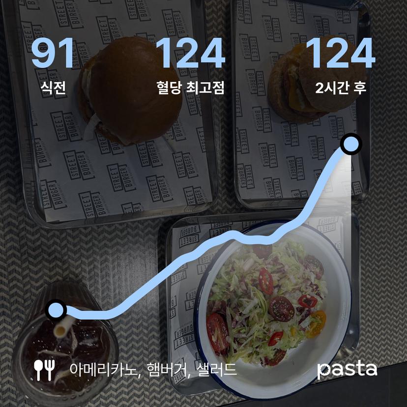 feed image
