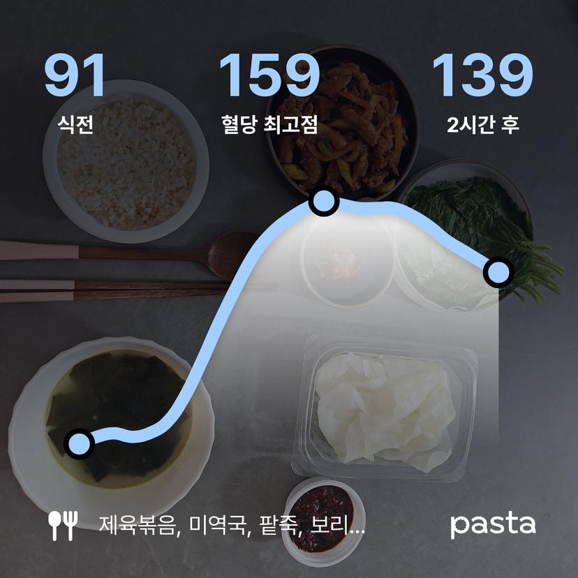 feed image