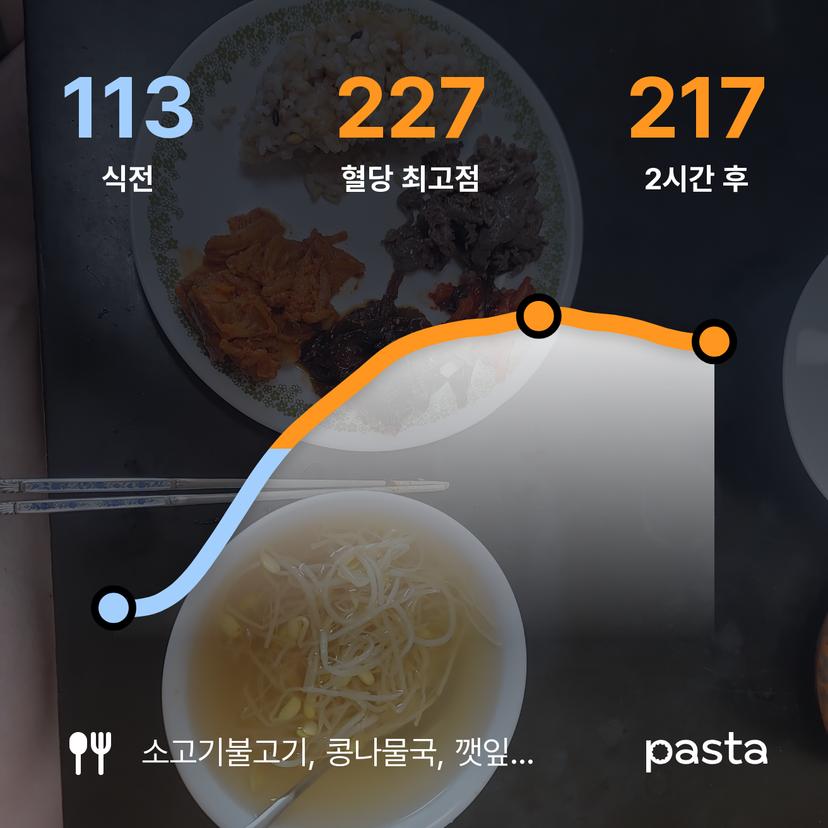 feed image