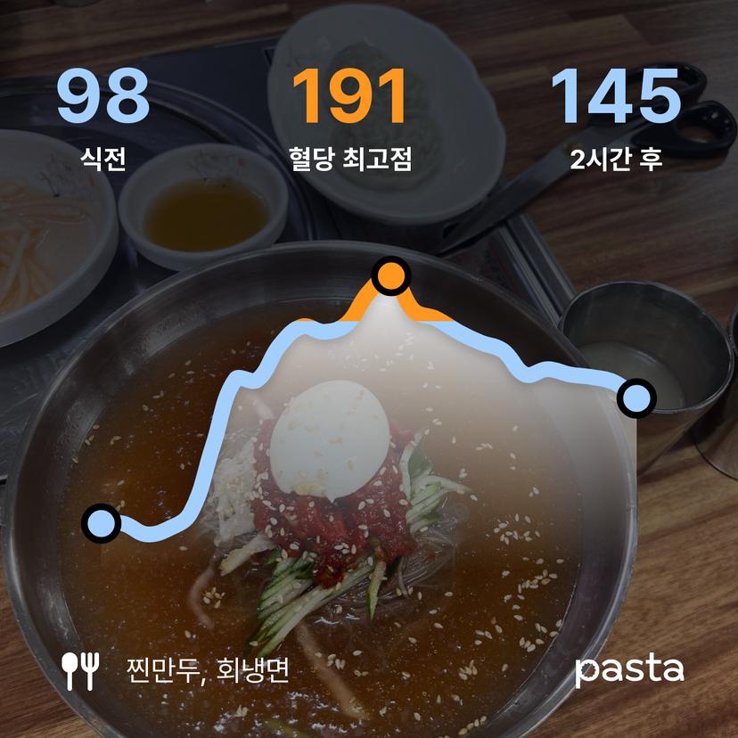 feed image