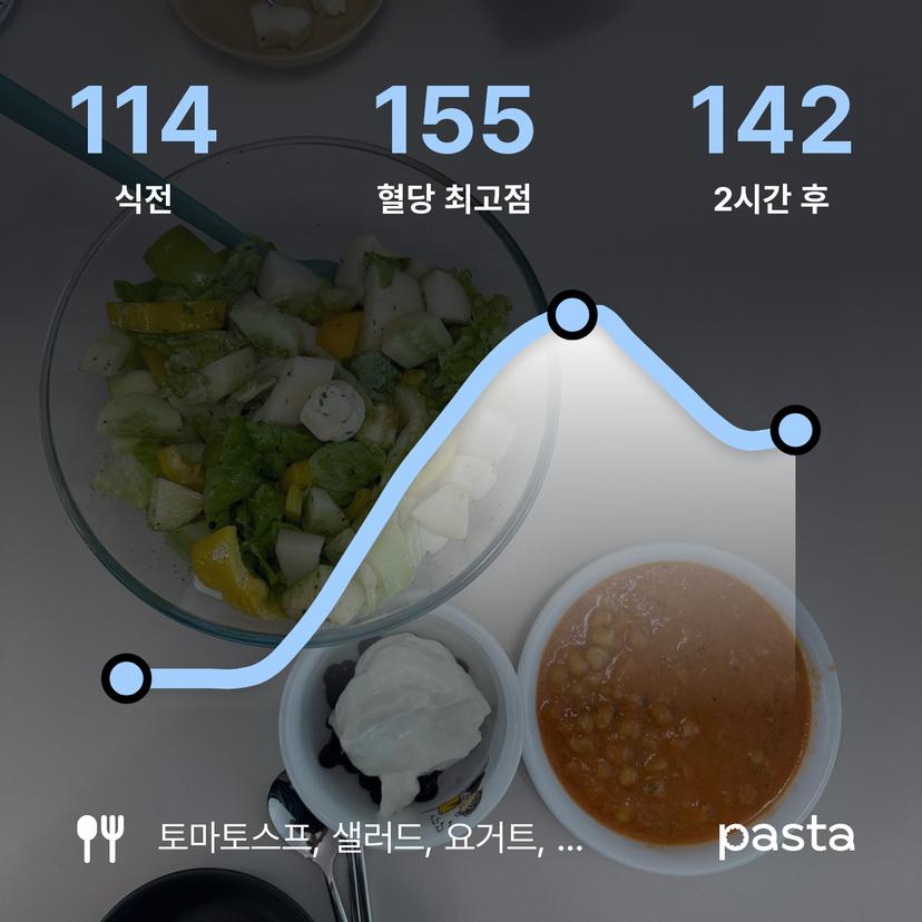 feed image