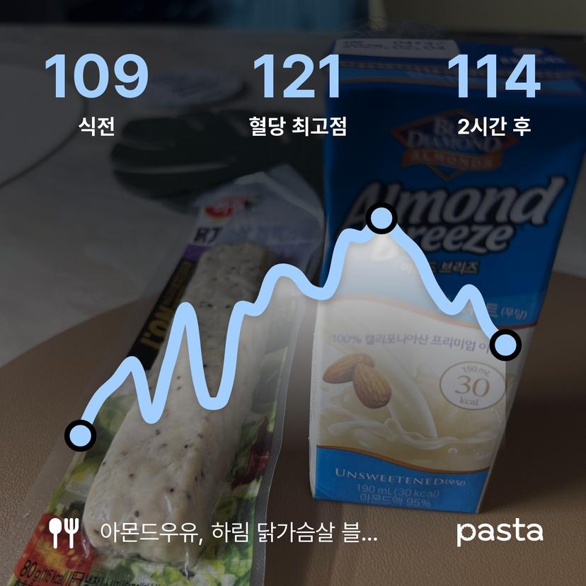 feed image