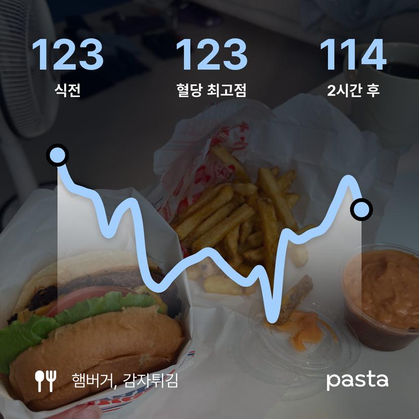 feed image