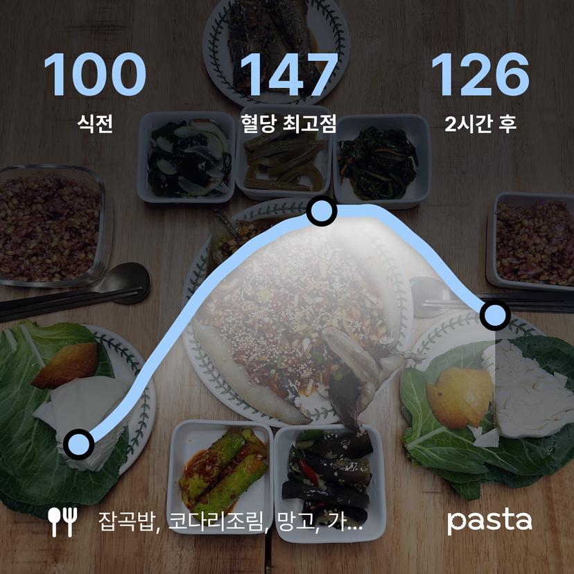 feed image
