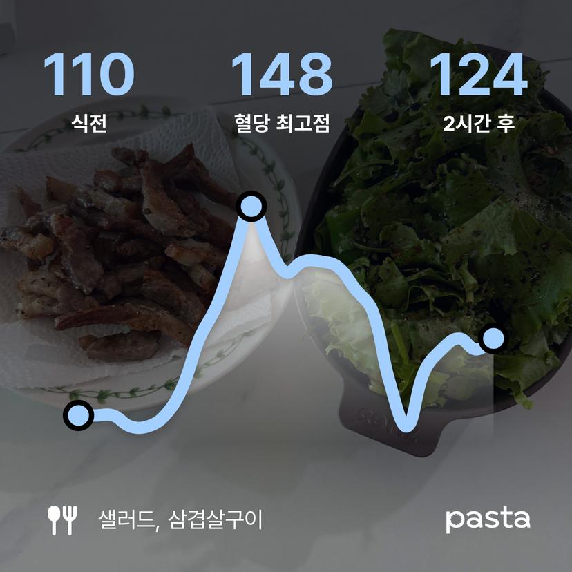 feed image