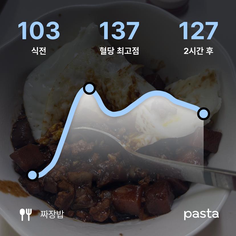 feed image