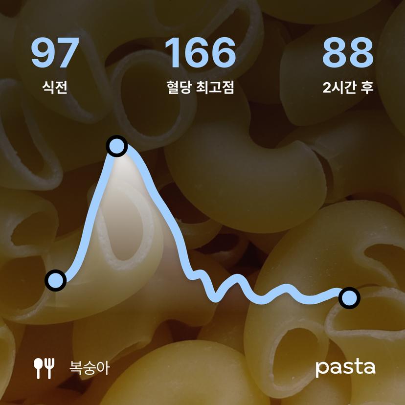 feed image