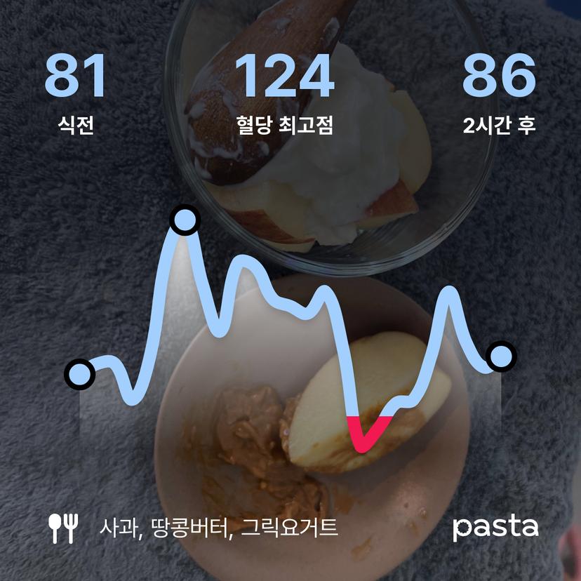 feed image