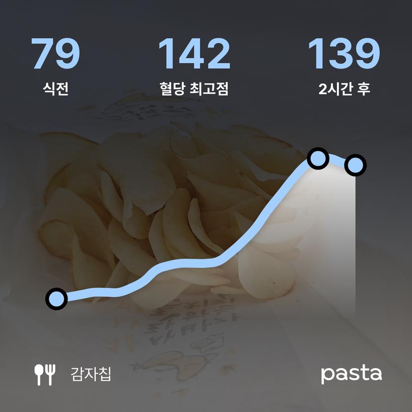 feed image