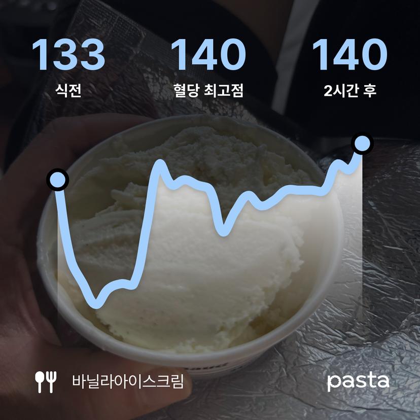 feed image